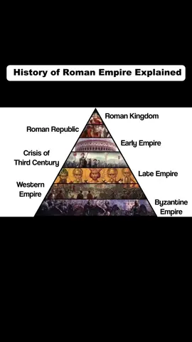Last Part | The History of the Roman Empire Explained – Byzantine Empire