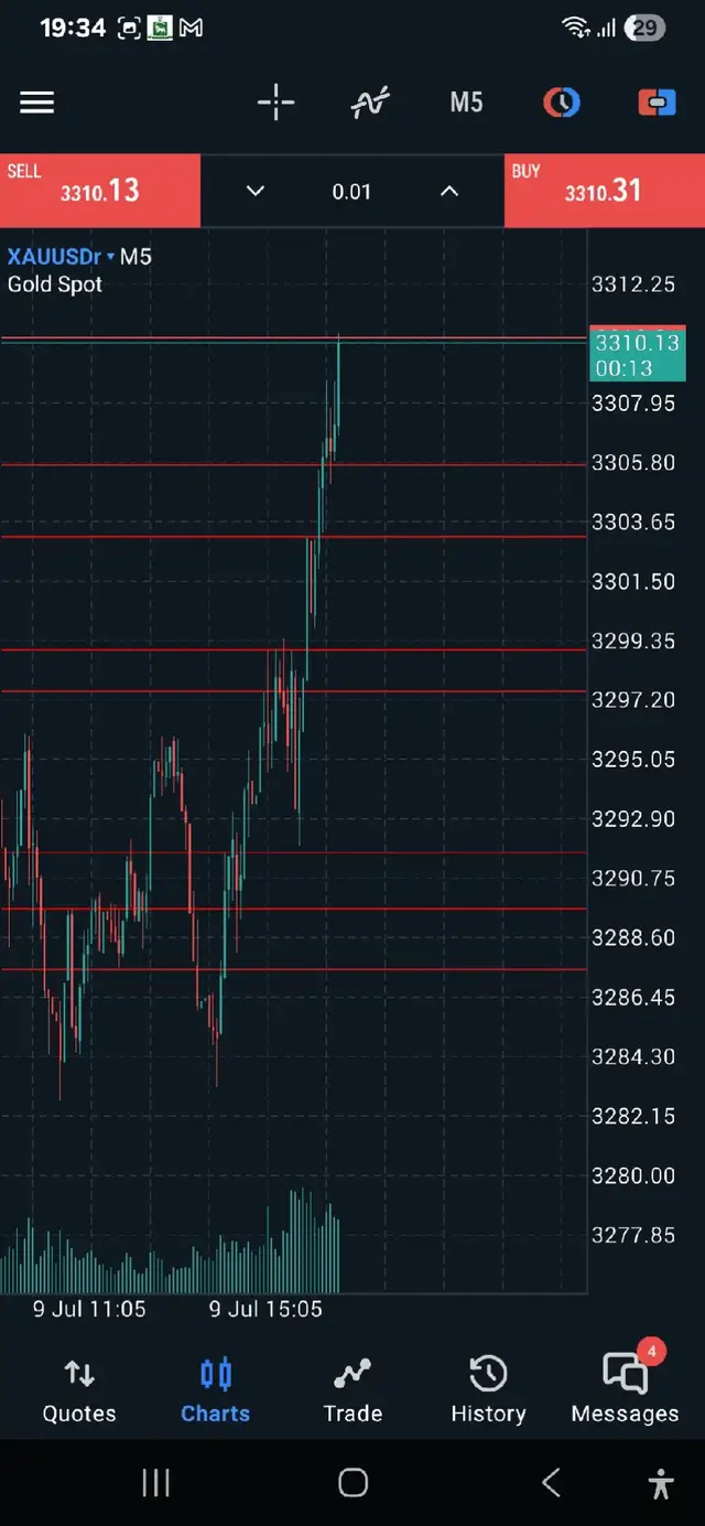 #forex #clases #forextrader #smc #ict #tiktok #studio #viral #foryou #experience 