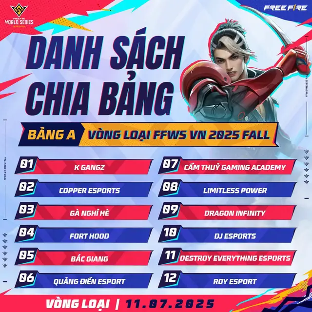 🔥 Copper Esports & Copper Academy chính thức bước vào vòng loại FFWS Việt Nam 2025 Fall vào ngày 11/7! Hai đội tuyển – một mục tiêu: cháy hết mình vì màu cờ sắc áo Copper! 💪 🎯 Copper Esports – Kinh nghiệm và bản lĩnh trận mạc 🌟 Copper Academy – Tuổi trẻ, tốc độ và khát khao chinh phục 🚀 Đừng quên theo dõi và cổ vũ hết mình cho các chiến binh nhà Copper! #CopperEsports #CopperAcademy #FFWS2025Fall #FreeFireVN #VòngLoạiFFWS #TeamCopperChiến