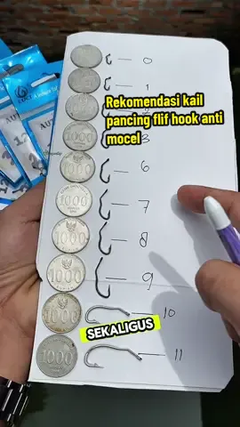 Membalas @wxkont rekomendasi kail pancing flifhook anti mocel#fliphook #kail #kailmancing #kailantimocel #kailotomatis #matakail #matapancing #hook #hookotomatis#pancing #mancing #mancingmania #satukontentiaphari #rangershop #luci 