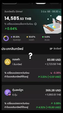 ระยะยาว📊📈 #หุ้น #📈📊 #dime 