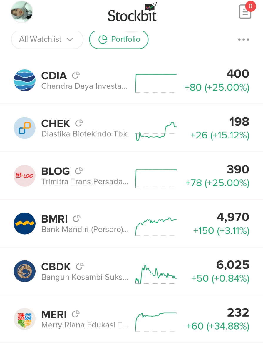 Portofolio full ijo makasih saham IPO #IHSG #bandarlampung #🔥 #saham #Iposaham #Iposaham #CDIA #trading #streakreminder #Coin #CHEK #PMUI #MERY 