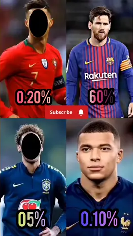 Only 0.001% Can Spot Messi, Ronaldo & Neymar Jr! 🛑👀⚽ | Stop Challenge #Football #FYP #Shorts