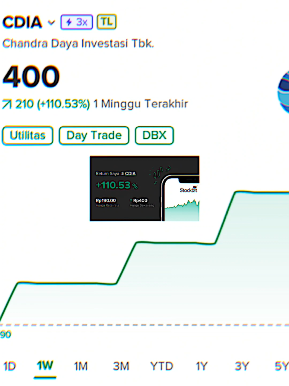 In PP We Trust 🐉 #cdia #sahamcdia #saham  #investasi #iinvestormuda 