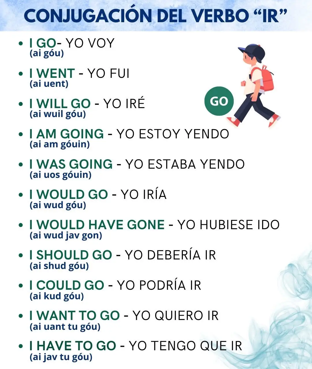 #ingles #inglesfacil #inglesonline #inglesrapido #inglesbasico #inglesparatodos #inglespratico #inglesamericano #inglesbritanico #aprendiendoingles #aprendeingles #inglesparalatinos #learningenglish #inglesdesdecero #inglesdivertido #inglesavanzado #english #englishlesson #englishlanguage #englishlessons #learnenglish #learnenglishdaily #idiomaingles #englishvocabulary #vocabularioingles #foryou #parati 