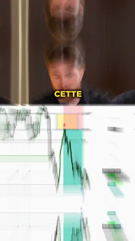 La meilleure stratégie de trading