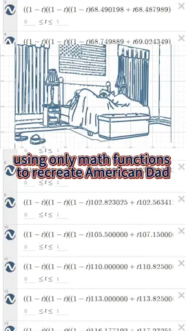 Using only math functions to recreate American Dad #functions #math 