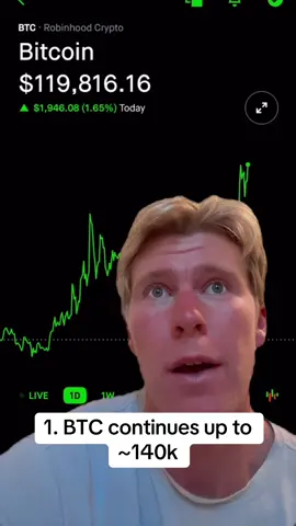 Bitcoin has reached new all time high today, so what’s next how should you be thinking about the coming months for crypto?