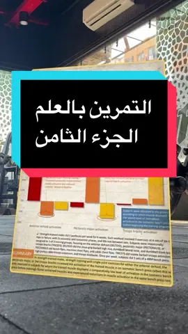 اللافردج - التمرين بالعلم  ==  -  السمانه   تحديدًا الـ gastrocnemius  عندها أحسن لافردج في الاستطالة ( Straight Leg Calf Raises )  PMID: 26124905 - PMID: 11310172 و الـ Soleus  عندها أحسن لافردج فِ الانقباض  ( Seated leg calf raises )  PMID: 24920126  -  عضلة اللاتس ( تحديدًا الجُزء العلوي )  عنده أحسن لافردج من 25 - 55 درجة في حركة الـ Shoulder extension  ( Lat Row ) يكون بيحمل في الانقباض  PMID: 18691376 - PMID: 7498076 - PMID: 35992501  -  عضلة اللاتس ( تحديدًا الجُزء السفلي )  عنده أحسن لافردج من 60 لـ 75 درجة  في حركة الـ Shoulder adduction  ( Lat-Pulldown ) بيحمل في الانقباض PMID: 18691376 -  PMID: 7498076  -  عضلة الشيست  الشيست العالي ، عنده أحسن لافردج فِ حركة الـ Shoulder Flexion حوالي من 30 - 90 درجة  ( Incline-cable Fly )   PMID: 18691376 - PMID: 20870556 - PMID: 32824894   الشيست الفلات والسفلي عنده أحسن لافردج من 10 لـ 40 درجة  ( Chest Fly ) أقصي موضع تحميل في الانقباض   PMID: 18691376 - PMID: 20870556  -  عضلة البايسيبس عندها أحسن لافردج من 20 لـ70 درجة من الـ elbow flexion وانت ايدك Supinated ( كف ايدك باصص لفوق )  ( Bayesian curl )   PMID: 7775488 - PMID: 36976950 - PMID: 29333724 - PMID: 24259930  -  عضلة الجلوتس ماكسيمس عندها احسن لافردج لما الحوض يكون مفرود تمامًا  PMID: 3988782 - PMID: 11767248 - PMID: 33948095  ( Hip Thrust ) أقصي موضع تحميل في الانقباض  -  الجزء العلوي من عضلة الجلوتس ماكسيمس عندها احسن لافردج في انها تبعد عضمتين الحوض عن بعض Hip abduction بالذات لما مفصل الحوض يكون متني  ( Hip Abduction While leaning forward )  PMID: 32827786 - PMID: 24648628 -  تمت بفضل الله == Rpe code : sekiro10  #gym #gymrat #GymTok #fyp #foryou #تمارين #الشعب_الصيني_ماله_حل😂😂 