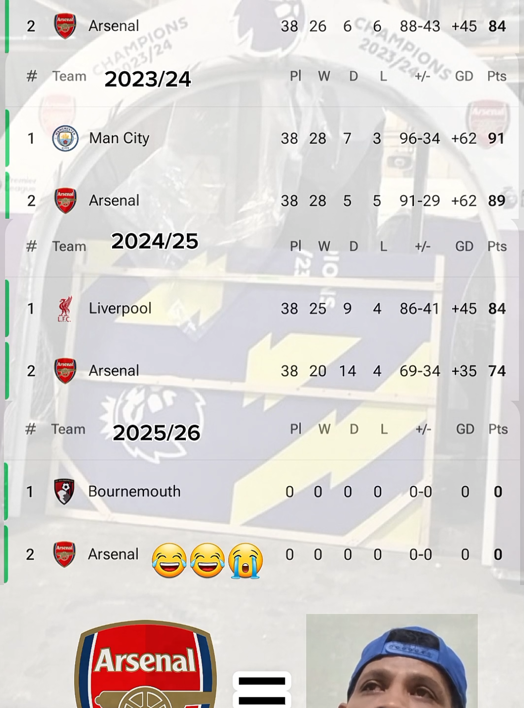 Season hasn’t started yet, and they’re already settling for second #arsenal #memestiktok #footballmeme #fyp #epl #PremierLeague 