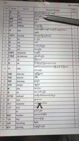 Hsk vocabularies 1-62#learningchinese #mei42499 #sharing 