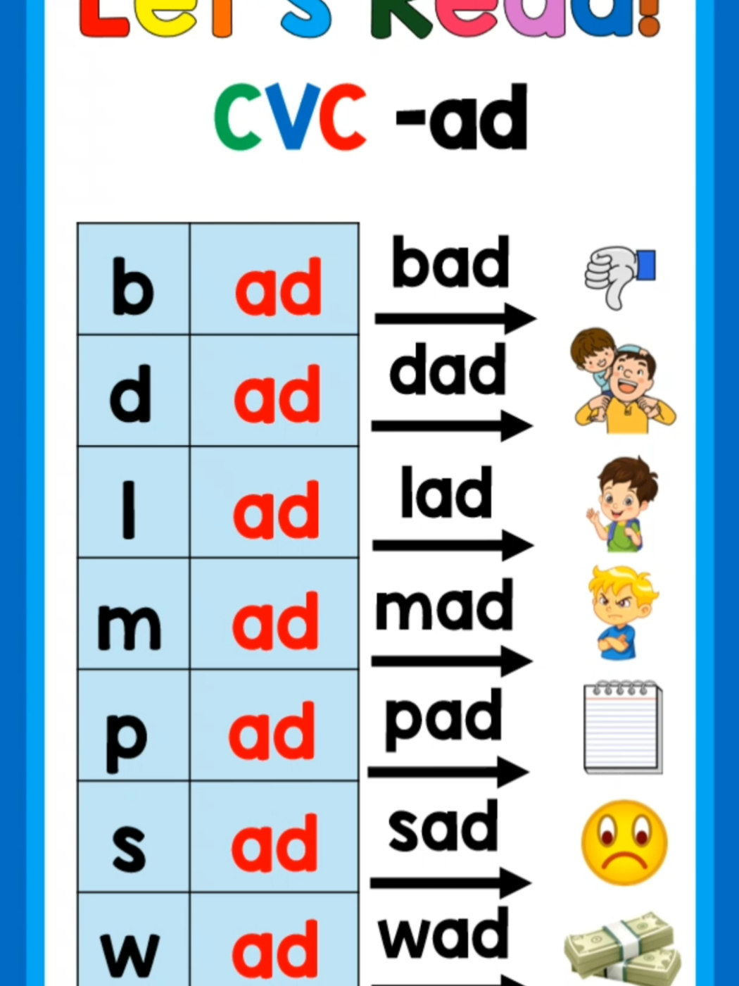 Word Family -ad | CVC Words -ad #phonics #cvcwords #wordfamilyad #teacherstephsclassroom  #wordfamily #kindergarten #readingforkids