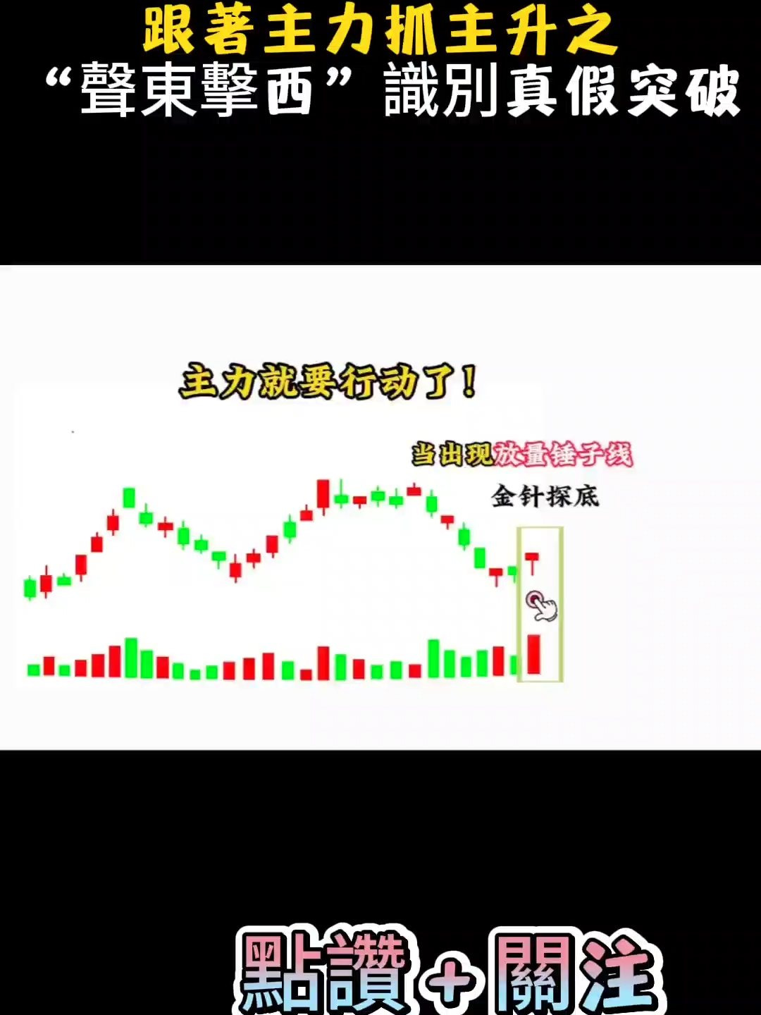 跟著主力抓主升之“聲東擊西”識別真假突破 #股票 #短線交易 #交易 #財經 #幹貨分享 #股民交流 #技術分析 #tiktoktaiwan