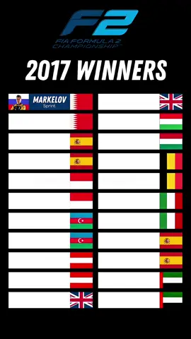 F2 2017 Winners (Sprint and Feature race) #f1 #formulaone #f1tiktok #f1edit 