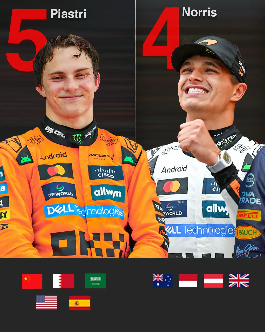 🏆 12 races, 4 different race winners so far in 2025 #oscarpiastri #landonorris #maxverstappen #georgerussell #f1 #Motorsport #racing 