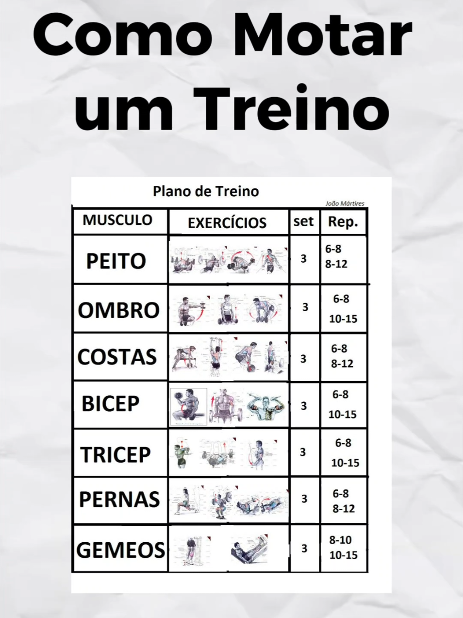 Como montar um treino! #lowvolume #gym #GymTok #treinoateafalha #treino #Pauloj 