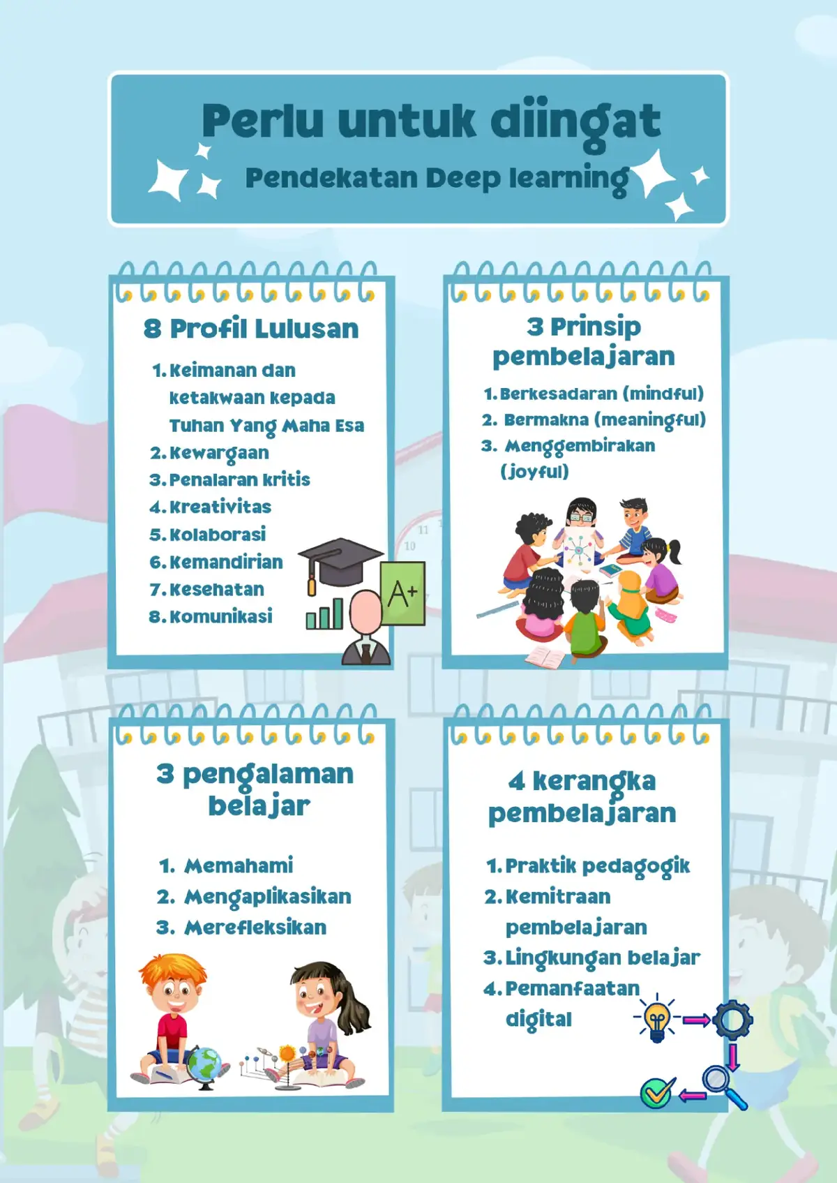 Dalam konteks pendidikan, yang sering dikaitkan dengan istilah 