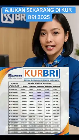 KUR BRI 2025 #pinjamancepat #pinjamanonline #pinjamanuang #modalusaha #umkm 