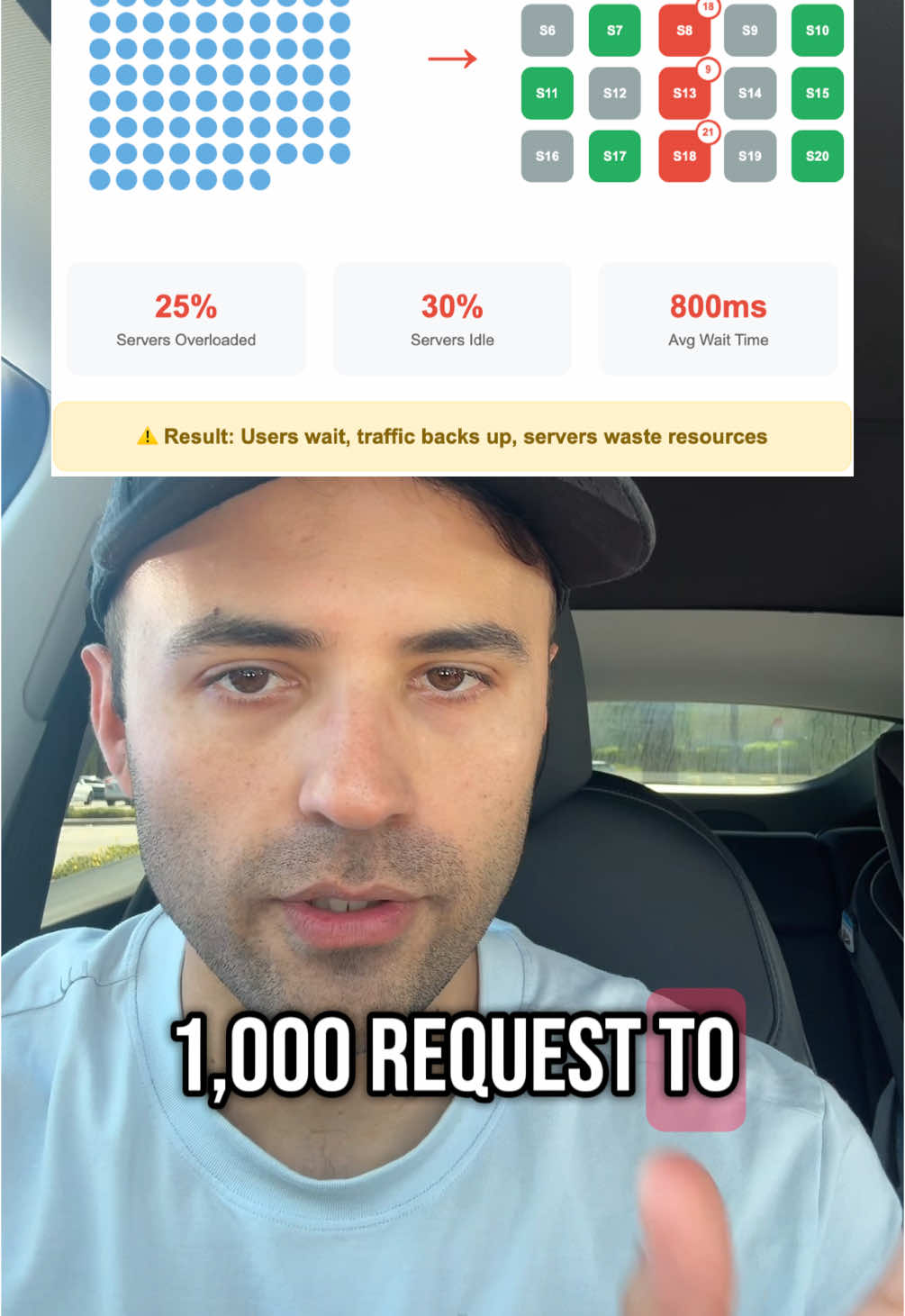 Two coin flips vs a $100k load balancer? Discover how the power of two choices slashes queue overload and crushes tail latency, no fancy gear needed. #tektok #coding #software #programming 