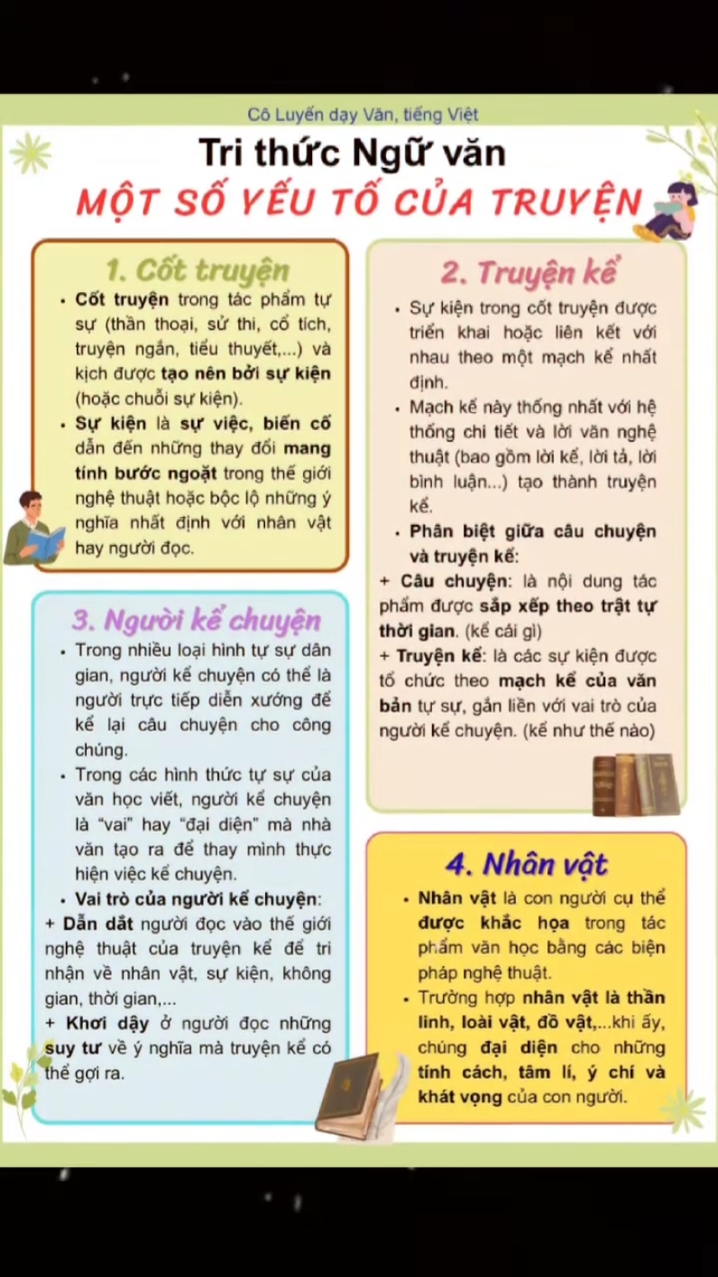 [Tri thức Ngữ văn] ✍️ Một số yếu tố của Truyện 📝📝📝(Cốt truyện, truyện kể, người kể chuyện, nhận vật,...)🍀🍀🥰 #giaoviennguvan  #2k8 #2k9 #2k10 #2k11  #nguvan #hocvan  #xuatphatsom 