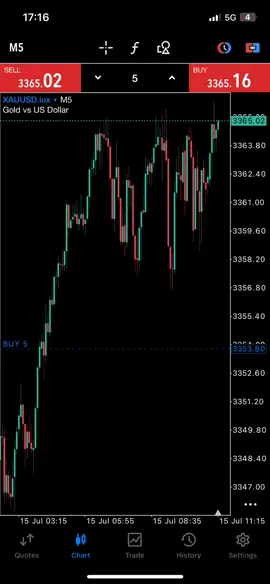 ทำไมถึงเข้าจุดนี้? | Ep.6 #เทรด #เทรดเดอร์ #สอนเทรด #trade #forex 