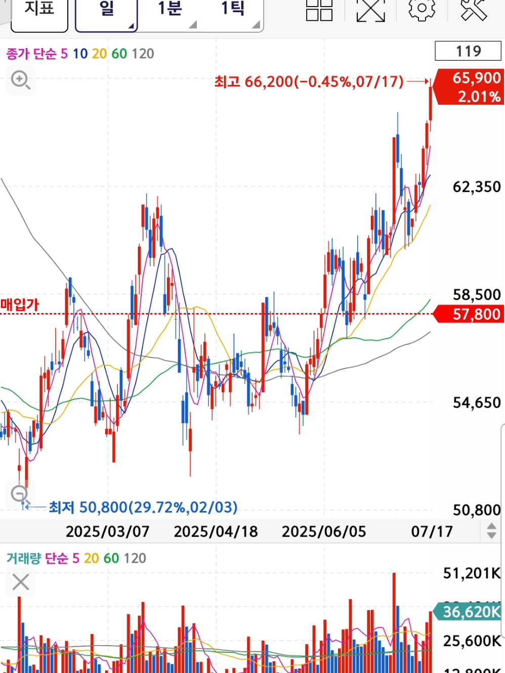 #korea_stock #invest_in_korea kehi sodnu xa bane comment garnu hola . ma reply dine xu. 🇳🇵 🇰🇷 