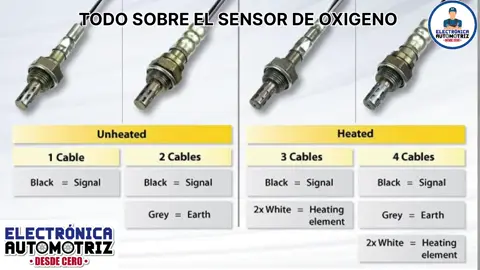 sensor de oxigeno de 1 a 5 cables  #electronicaautomotriz #mecanicaparamujeres #electricidadautomotriz 