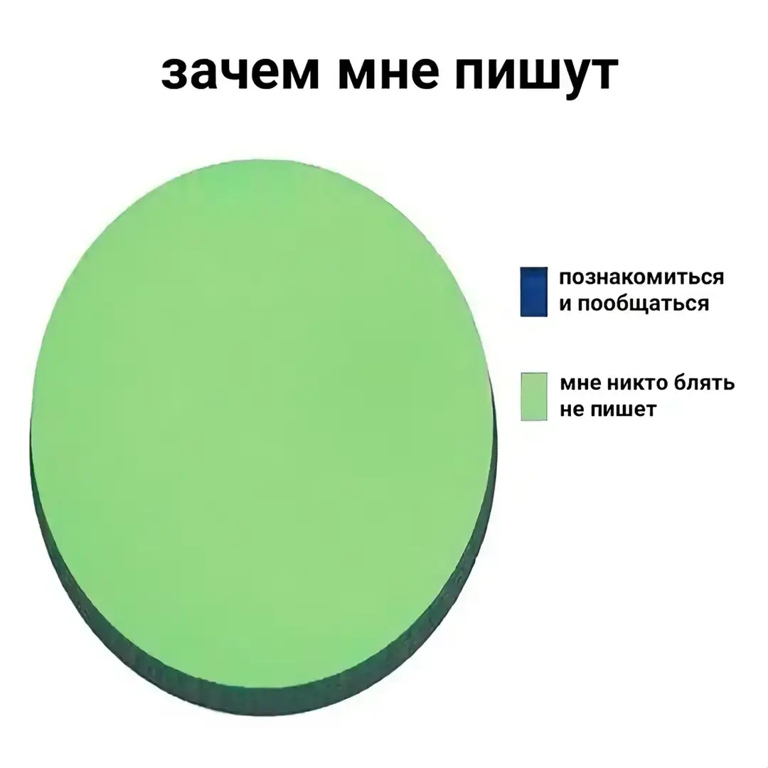 #рек #fypシ #рекомендации #зачем? #мне #пишут #тренд #фото #реки #глобальный #актив #on 
