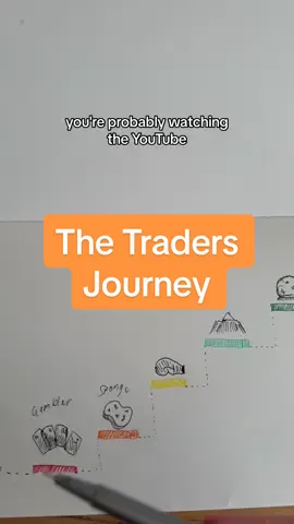 The evolution of a trader. Where are you in this journey? #daytrading #howtotrade #tradingtips #femaletrader #futures #forex #goldtrading 