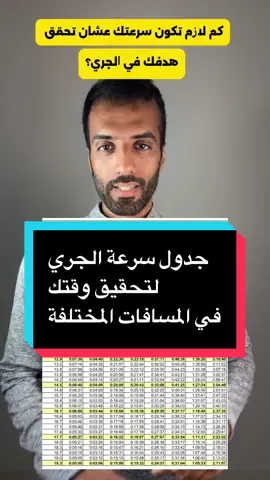 جدول سرعة الجري الي تحتاجها عشان تحقق وقتك في المسافات المختلفة سواء كنت تركض في الخارج أو على الجهاز. #Running #CapCut #اكسبلور #explore #fyp #run #pace #جري 