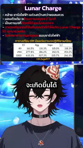 Lunar Charge ปฏิกิริยาธาตุใหม่ ที่ติดคริได้ แถมไม่สนเกราะ!? #GenshinImpact #vtuber #genshin #เกนชิน 