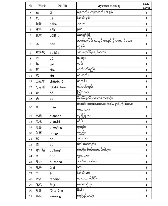 အဆင်ပြေပါစေဗျ  🧡 #study #fyp #foryou #စကားပြန်အလုပ် #chinese ppppppppppppppppppppppp #
