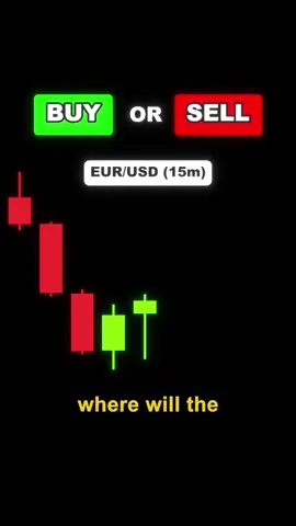Test this Strategy on your Charts! 💻📈 #forex #candlestick #strategy #beginnertrader #forextrading #candlestickpatterns #priceaction #forexstrategy #candlesticktrading #tradingstrategy