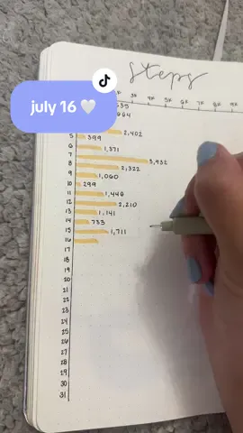 slowly filling in the blanks! keep your eye out as i will be going live three times this month hope to see you guys there! in the meantime heres 7.16 🤍 #foryou #foryoupage #bulletjournaling #bujo #journaling 