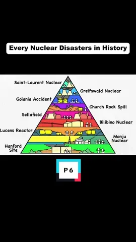 Bilibino Nuclear Power Point Explained What Went Wrong and How It Happened