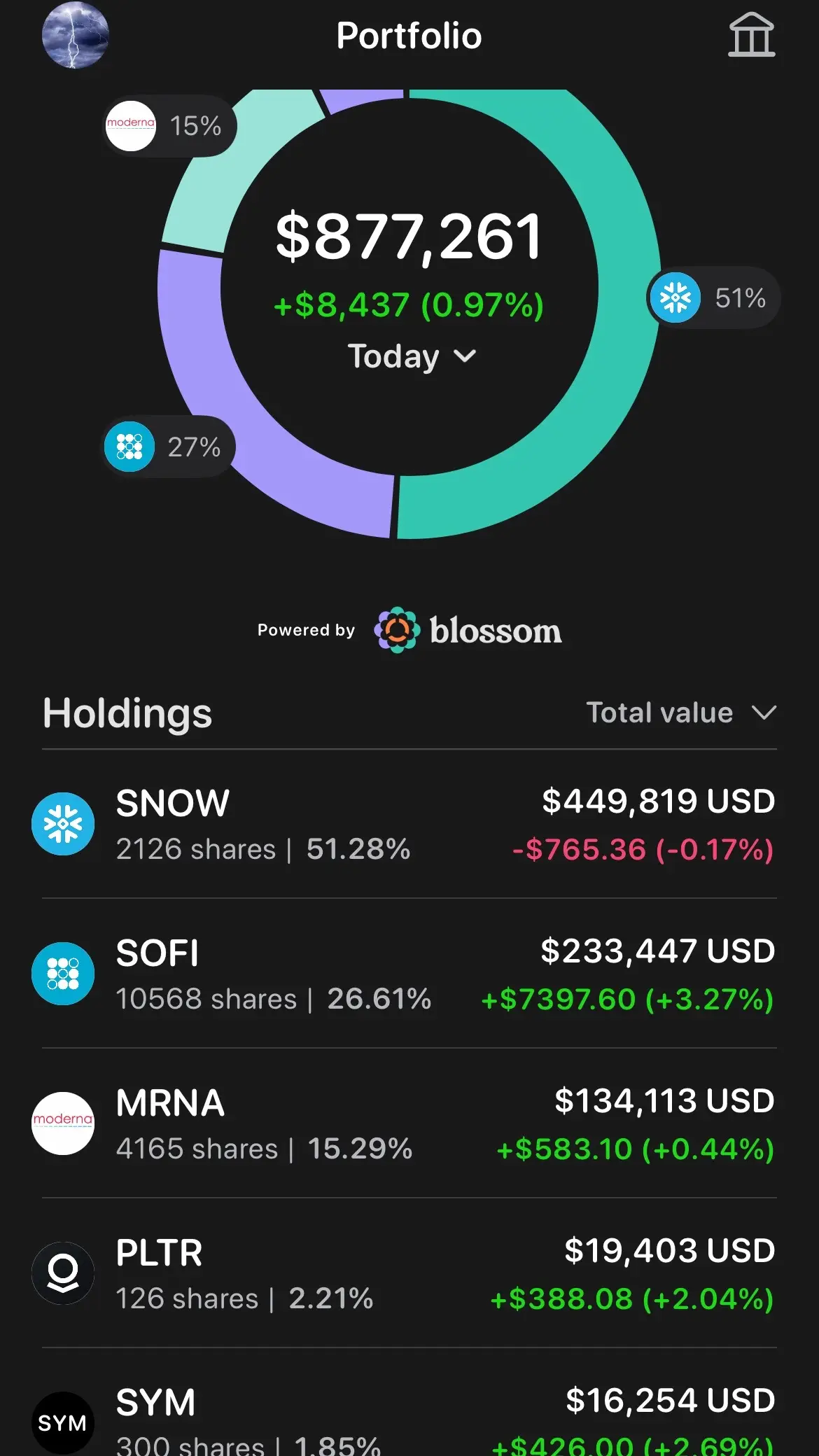 7/17/25 update #stockmarket #portfolio #investing 