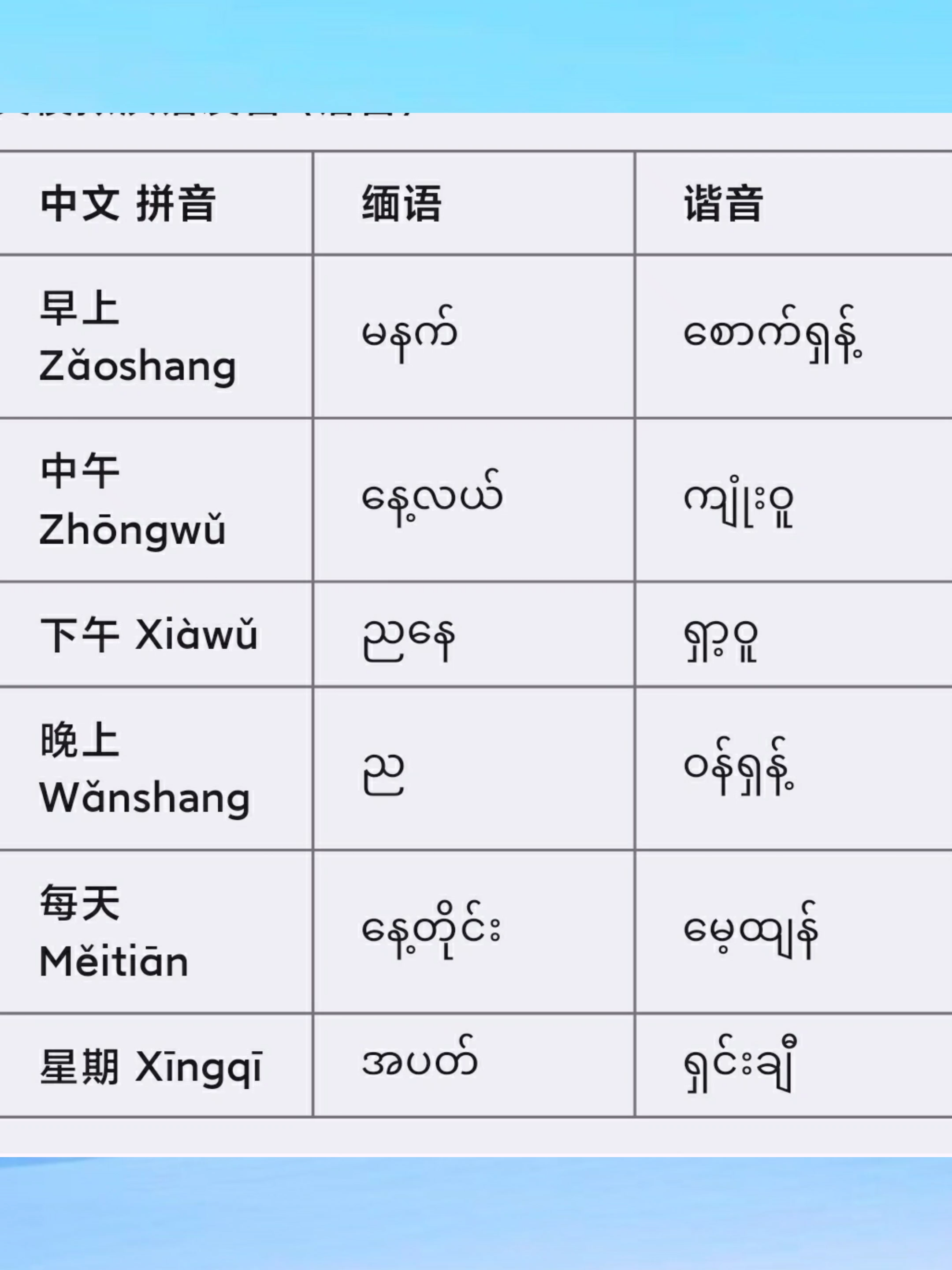 #ရန်ကုန်မှာ တရုတ်စာ အလကား သင်ပေးတယ်။#တရုတ်စကားလေ့လာကြမယ်#တရုတ်စာသင်ကြမယ်#တရုတ်စကားပြော#မြန်မာတွေတရုတ်စာသင်မယ်