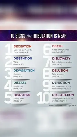 #creatorsoftiktok #fyppppppppppppppppppppppp #fyp #faith #bornagain #christiantiktok #christianity #christiangirl #christiantiktok #christfollower #pastorsoftiktok #bible #doctrinematters #endtimes #tribulation #revelation 
