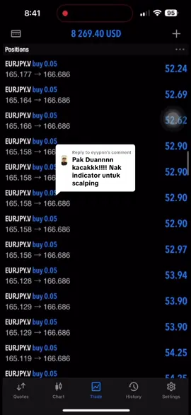 Replying to @eyypnn Dah pandei yeee kome sekarang main orderrr je! #trader #tradersmalaysia #viralmalaysia #fyp #pakduan #traderb40 #indicator #tradingview 