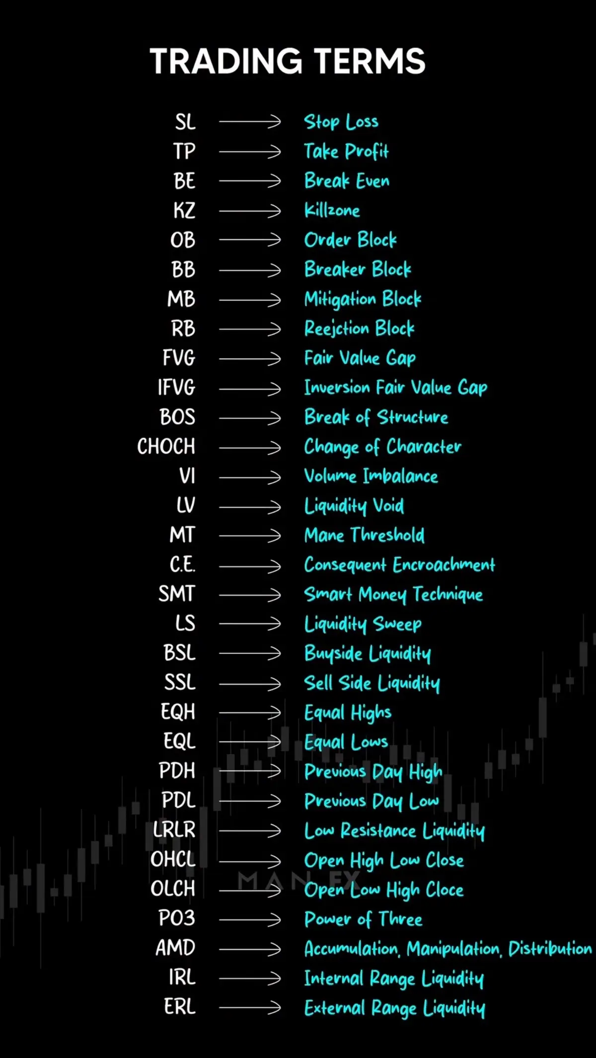 #yasutrader07 #fyp #fypシ #crypto #foryou #foryoupage #trending 