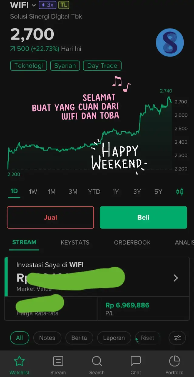 Happy cuan buat yang sudah untung di WIFI dan TOBA selamat berlibur... #tradingpemula📈 #sahamindonesia #tradingsaham #tradingsahampemula 