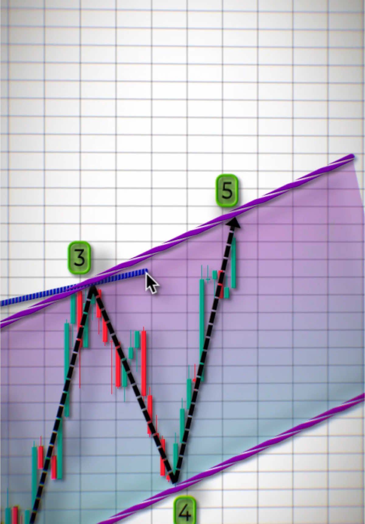 Fast Strategy 📊 #tradingstrategy #crypto #forex #trading #cryptocurrency #tradingbook #daytrading 