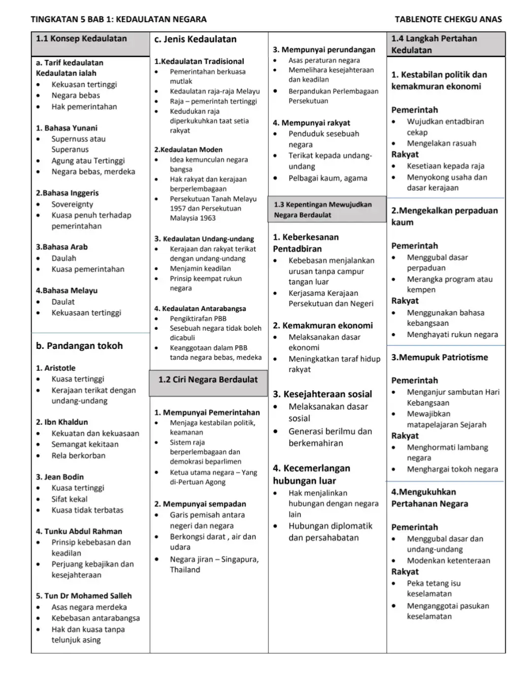 #fyp #spm #sej #sejarah