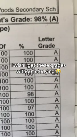 Let’s make these grades yours today!!🫶🫶💯Use TLDL✨📝✨ #academicsuccess #StudyTips #studytools #studyhacks #academicweapon 