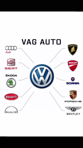 #vaggroup #рекомендации #рек #рекомендации❤️❤️❤️ #audi #skoda#vw 