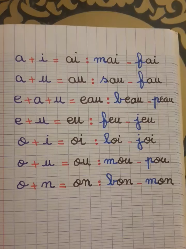 Les voyelles composées