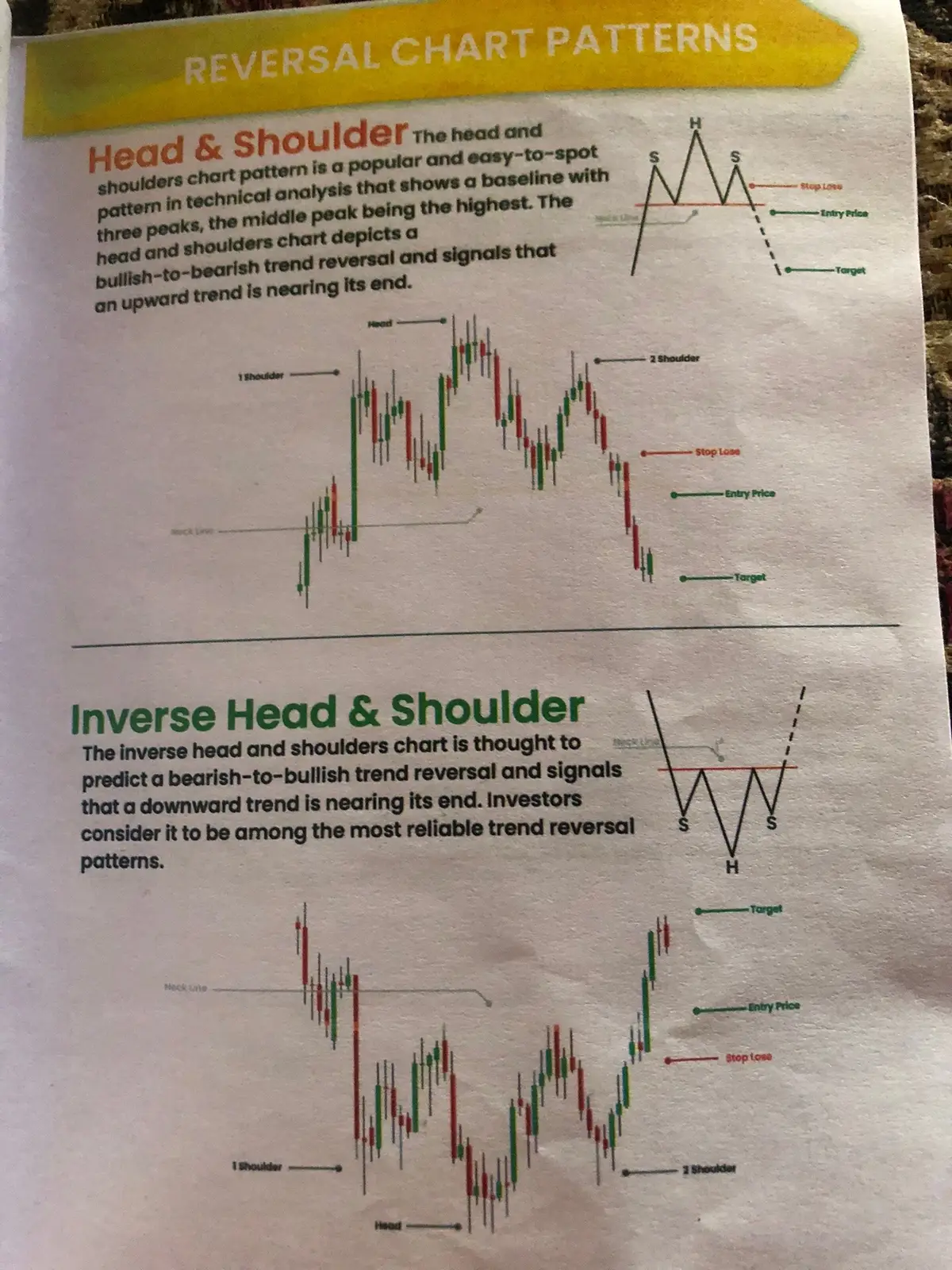 Chart patterns 100% accuracy for trading #trading #pattern #candlestick #pattern #repost #follow #viralvideo #1mviews 