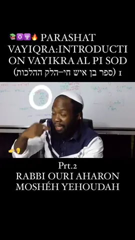 2-/PARASHAT VAYIQRA:INTRODUCTION VAYIKRA AL PI SOD (ספר בן איש חי–הלק ההלכות) 1 - RABBI OURI AHARON MOSHÉH YEHOUDAH⁩ #parashatvayiqra #benishchai #vayikraalpisod #torahmystique #halakhotvayiqra