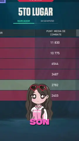 no tengan novio muchachas, después no las dejan jugar valorant después de las 9 😔🫵🏻 @𝘿𝙖𝙬𝙉 gracias por defenderme, y @Vlakyto déjame jugar valito porfavor.  #fyp #Valorant #vtuber #vtuberclips #vtuberespañol #twitch #twitchstreamer #twitchespañol 