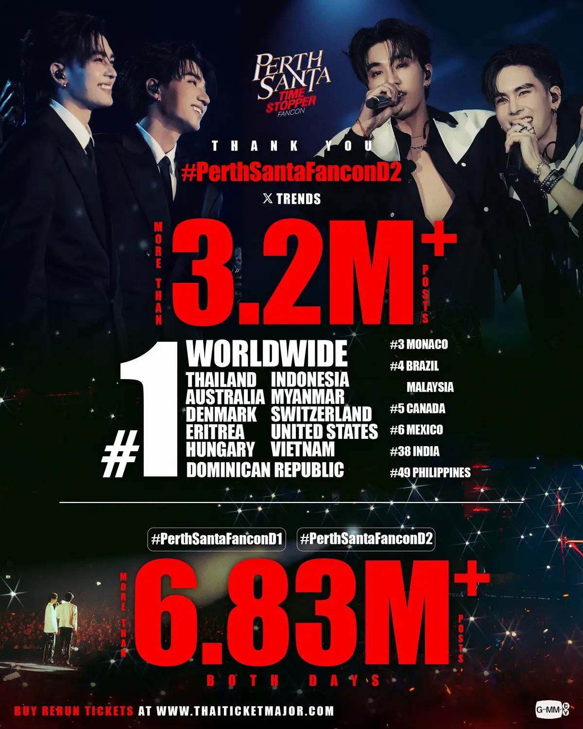 ขอบคุณที่มอบความรักและมาร่วมสร้างช่วงเวลาที่แสนพิเศษไปกับ ‘PERTH SANTA TIME STOPPER FANCON’ ตลอดทั้ง 2 วัน รวมถึงการสนับสนุนของทุกคนที่ทำให้ขึ้นเทรนด์อันดับ 1 บน X Worldwide และทุกอันดับในอีกหลายพื้นที่ทั่วโลกรวมกว่า 6.83M+ โพสต์ 🖤🤍 ‘PERTH SANTA TIME STOPPER FANCON’ ⏳🔥 BUY RERUN TICKETS : https://shorturl.at/XdJnE #PerthSantaFancon  #PerthSantaFanconD1 #PerthSantaFanconD2  #GMMTV   @PERTHPPE @Santa 